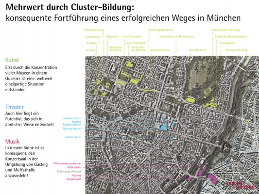 Cluster