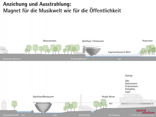 Ansichten