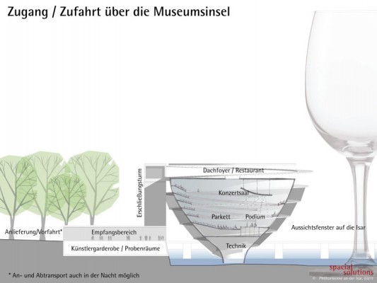 Schnitt