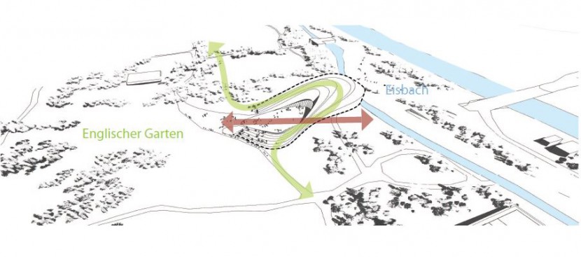 Das Gebäude wird Teil der Landschaft und stellt eine Blickbeziehung zum Eisbach her © SBA Architektur und Städtebau
