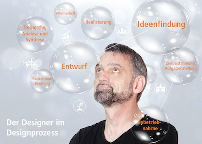 Der Wert von Design