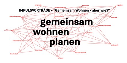 Gemeinsam wohnen  – aber wie?