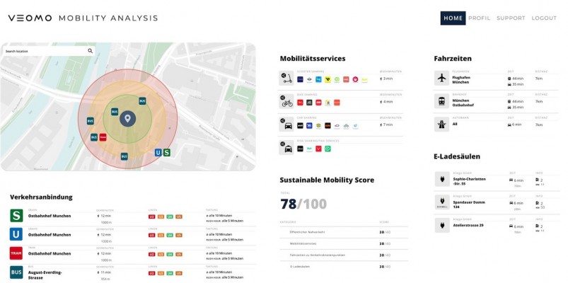 Beispielhafte Darstellung der Mobilitätssituation durch die VEOMO Mobility Analysis