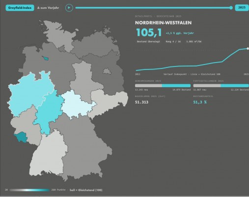 Übersicht der Bundesländer im Greyfield Index