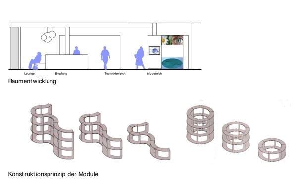 Module