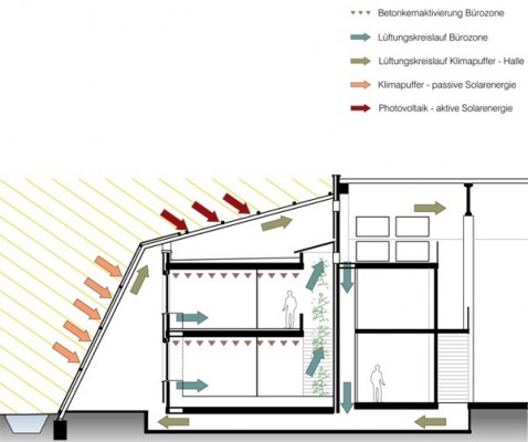 Energieerzeugung