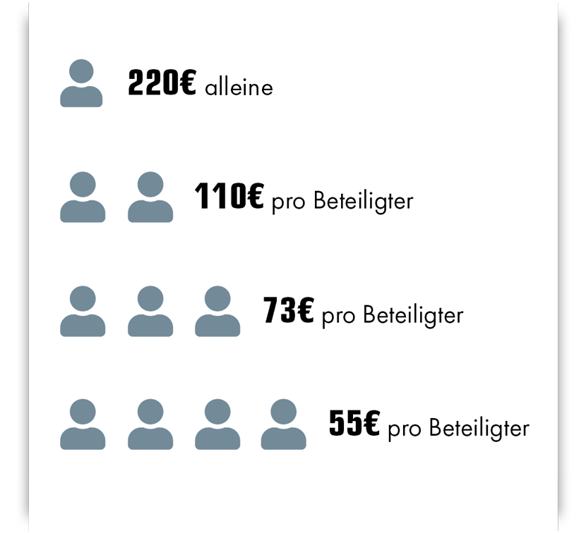 Kosten teilen